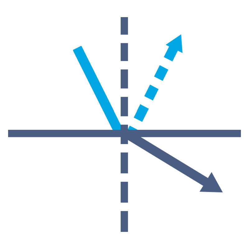 Rayo pegando contra una superficie homogénea reflejandose y refractandose